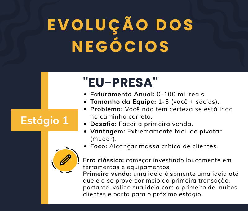 Inicie um negócio online e evolua